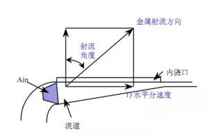 壓鑄鋅合金該怎么設(shè)計模具流道