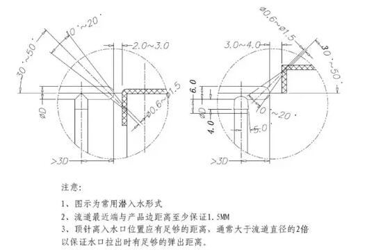 各種鋁合金壓鑄的澆口系統解析