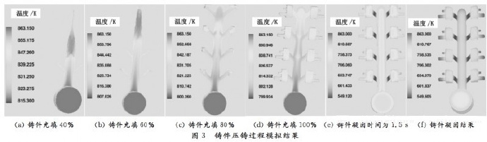 壓鑄工藝學習，半固態壓鑄模具研究