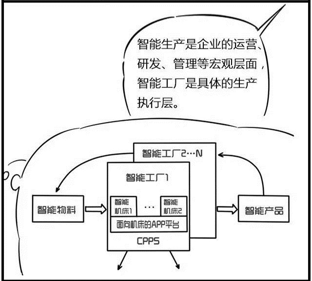 一組漫畫理解工業(yè)4.0，深圳壓鑄公司要重視